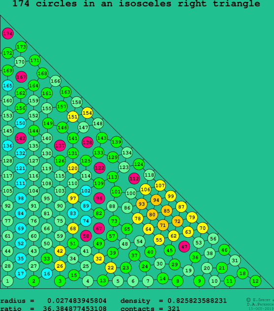 174 circles in an isosceles right rectangle
