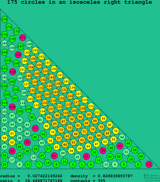 175 circles in an isosceles right rectangle