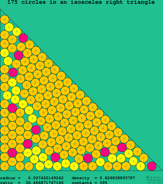 175 circles in an isosceles right rectangle