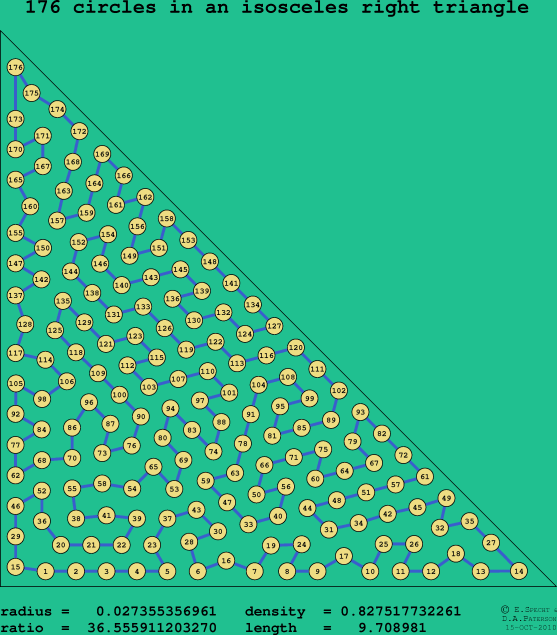 176 circles in an isosceles right rectangle