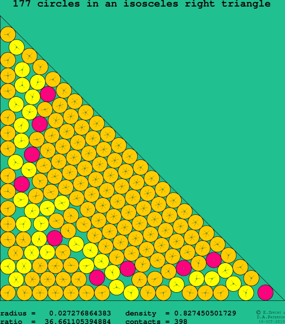 177 circles in an isosceles right rectangle