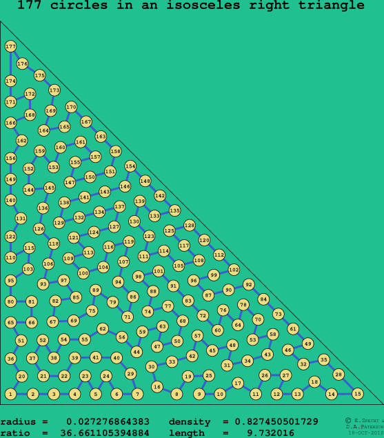 177 circles in an isosceles right rectangle