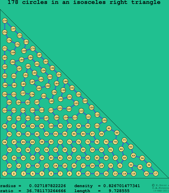 178 circles in an isosceles right rectangle
