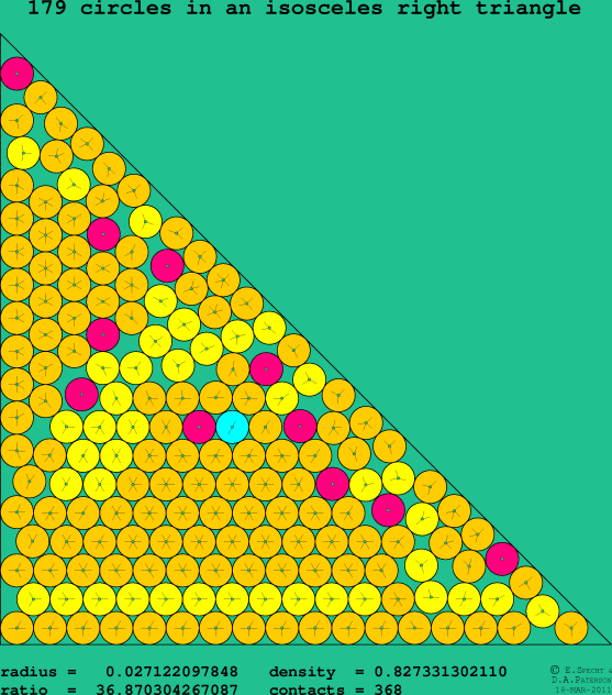 179 circles in an isosceles right rectangle