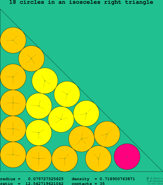 18 circles in an isosceles right rectangle