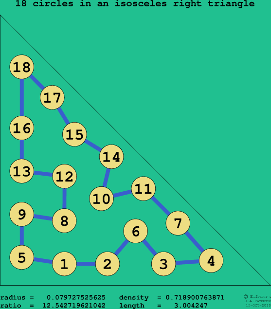18 circles in an isosceles right rectangle