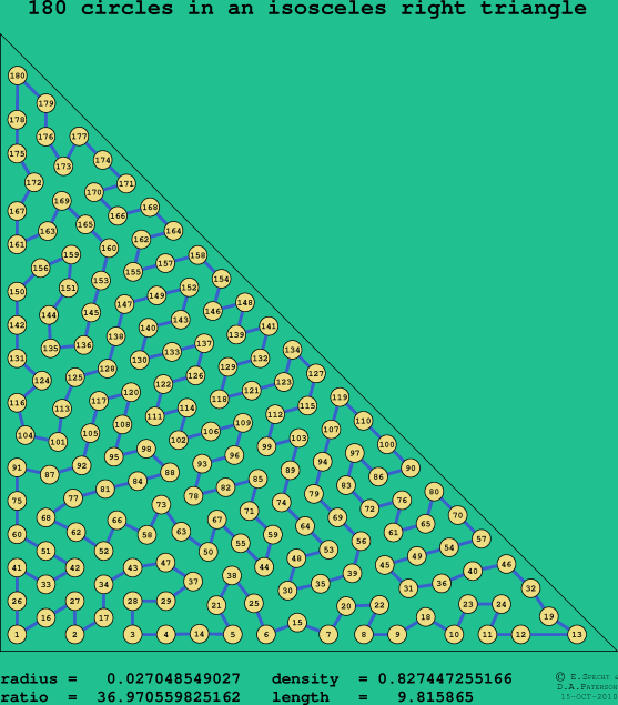 180 circles in an isosceles right rectangle