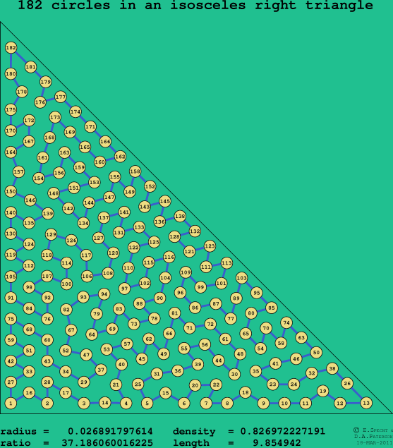 182 circles in an isosceles right rectangle