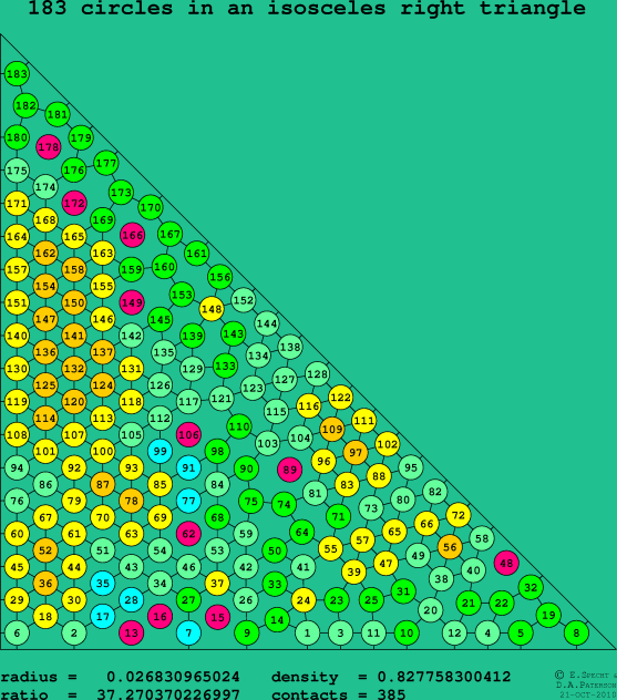 183 circles in an isosceles right rectangle
