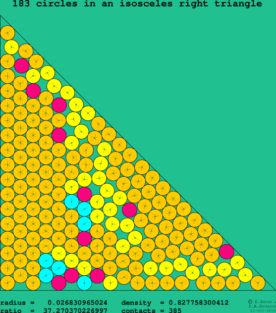 183 circles in an isosceles right rectangle