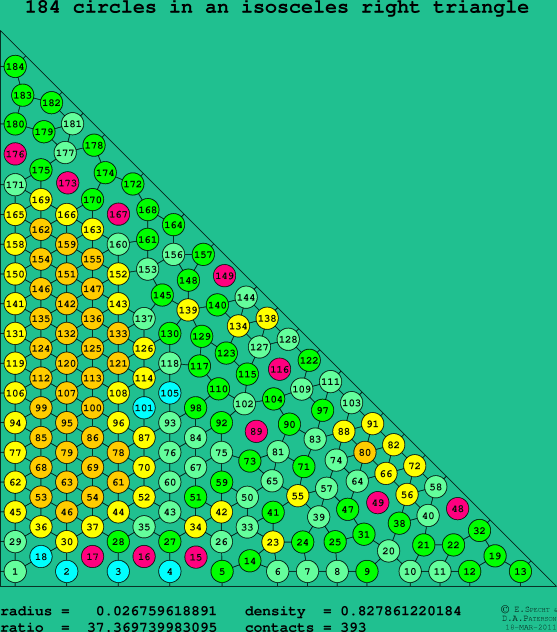 184 circles in an isosceles right rectangle
