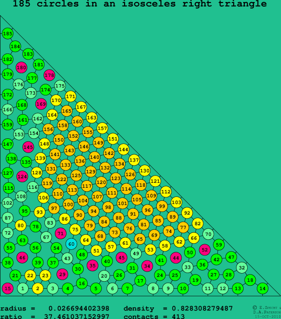 185 circles in an isosceles right rectangle