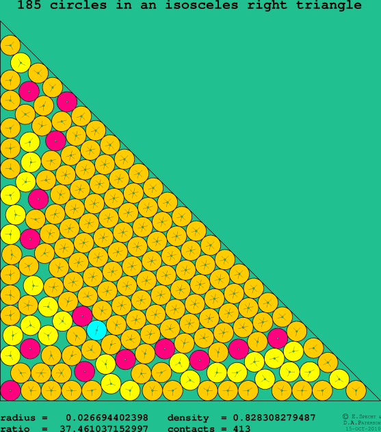 185 circles in an isosceles right rectangle