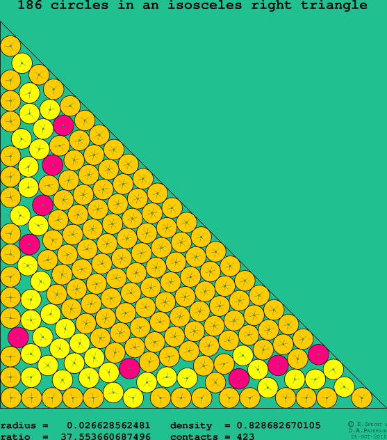 186 circles in an isosceles right rectangle