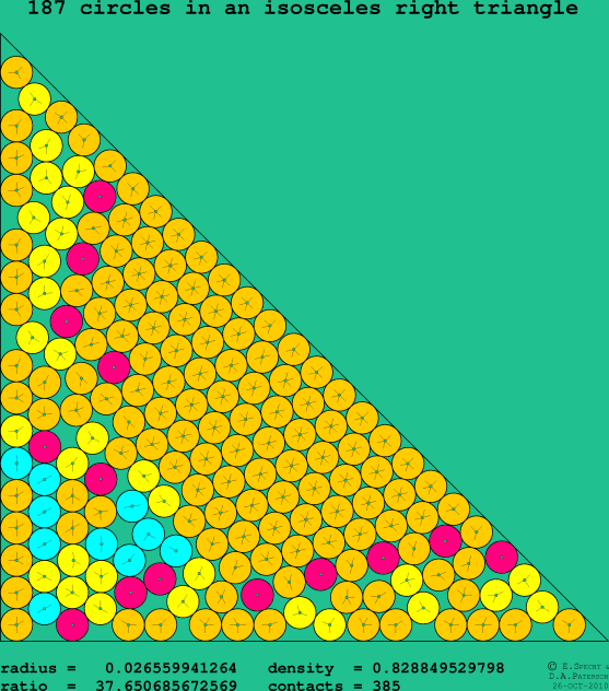 187 circles in an isosceles right rectangle