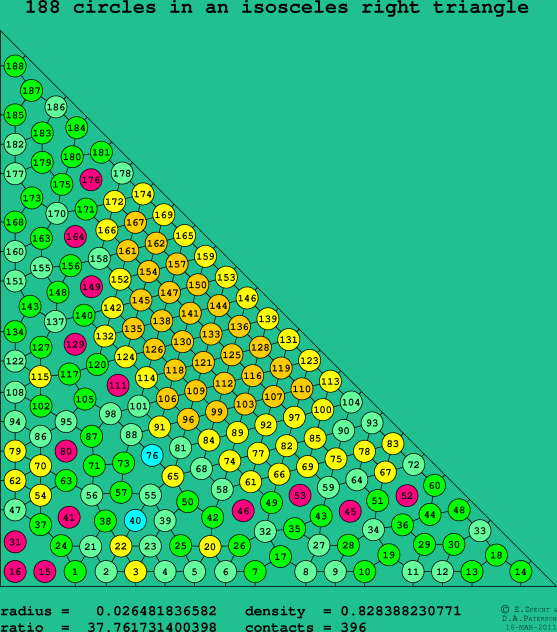 188 circles in an isosceles right rectangle
