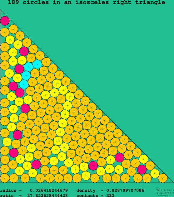 189 circles in an isosceles right rectangle