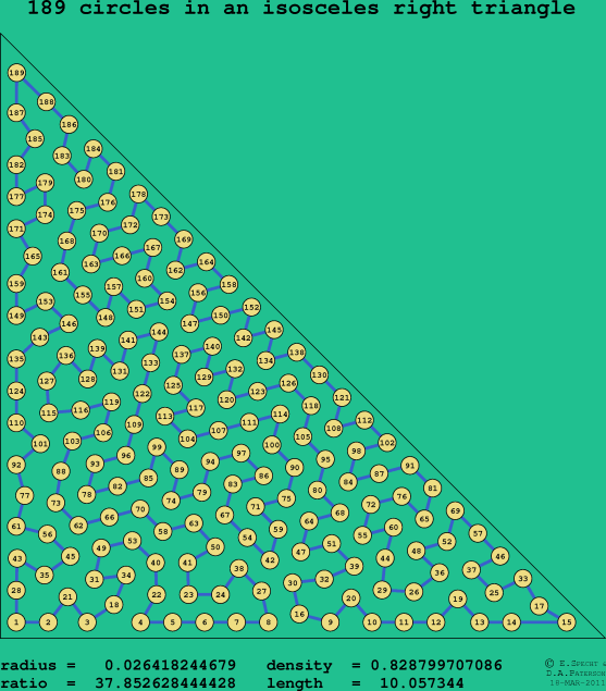 189 circles in an isosceles right rectangle