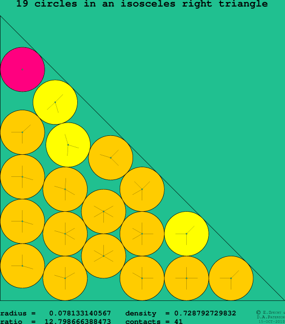 19 circles in an isosceles right rectangle