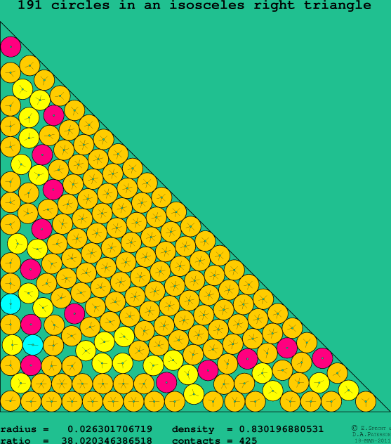 191 circles in an isosceles right rectangle