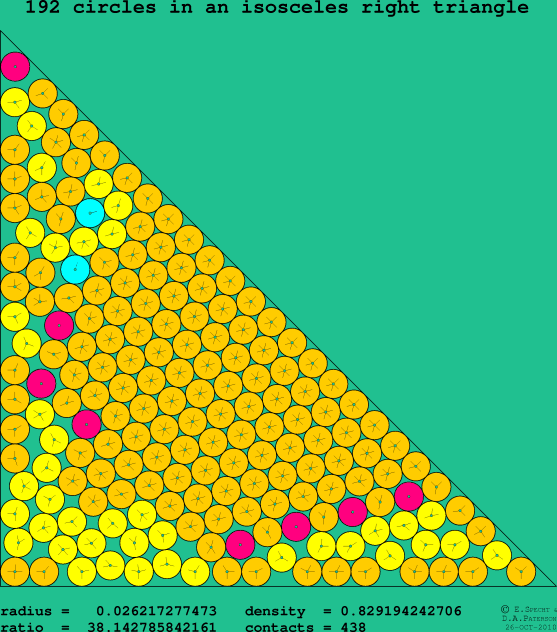 192 circles in an isosceles right rectangle