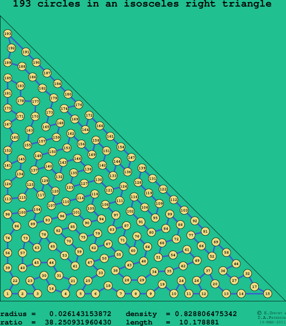 193 circles in an isosceles right rectangle