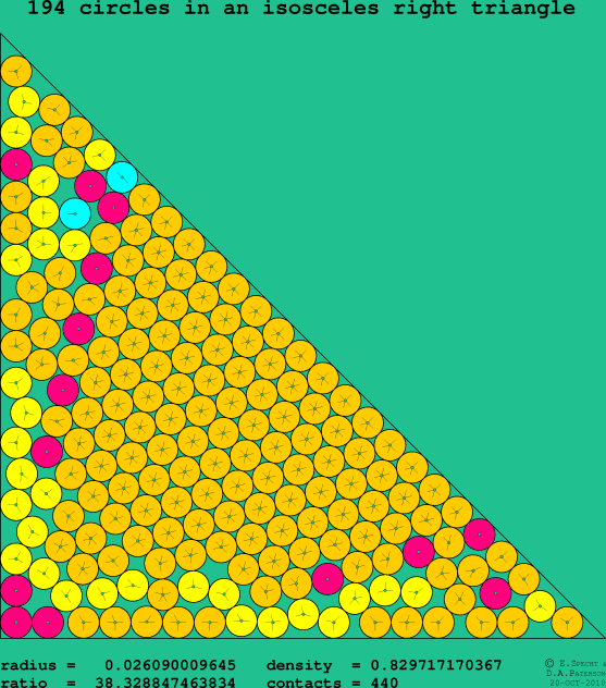 194 circles in an isosceles right rectangle