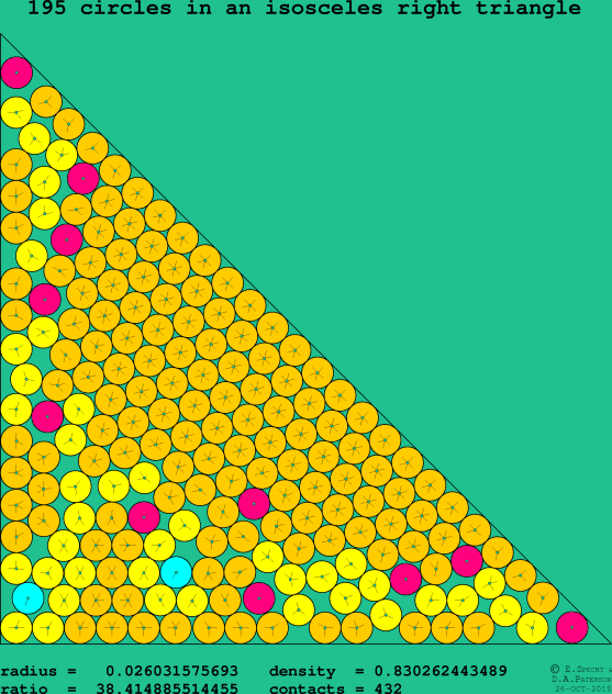 195 circles in an isosceles right rectangle