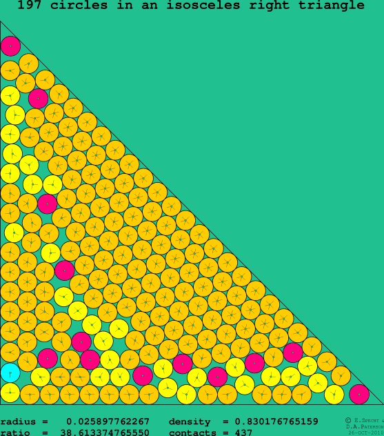 197 circles in an isosceles right rectangle