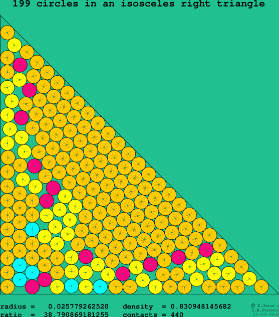 199 circles in an isosceles right rectangle