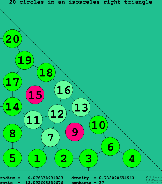 20 circles in an isosceles right rectangle