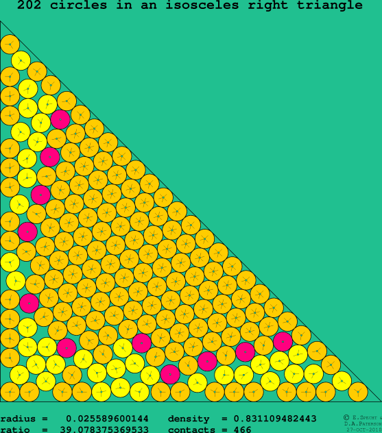 202 circles in an isosceles right rectangle