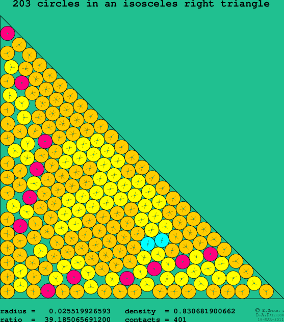 203 circles in an isosceles right rectangle