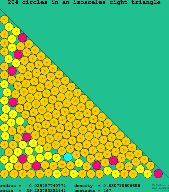 204 circles in an isosceles right rectangle