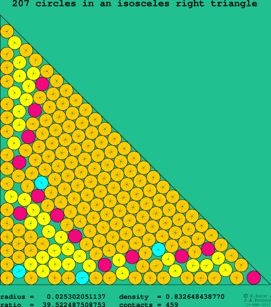 207 circles in an isosceles right rectangle