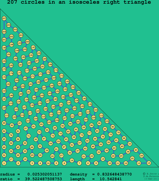 207 circles in an isosceles right rectangle