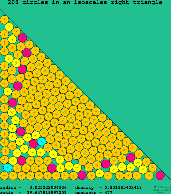 208 circles in an isosceles right rectangle