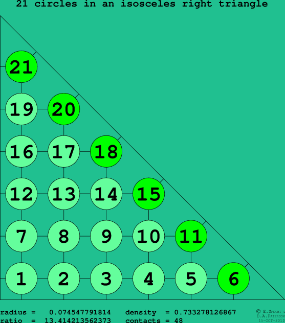 21 circles in an isosceles right rectangle