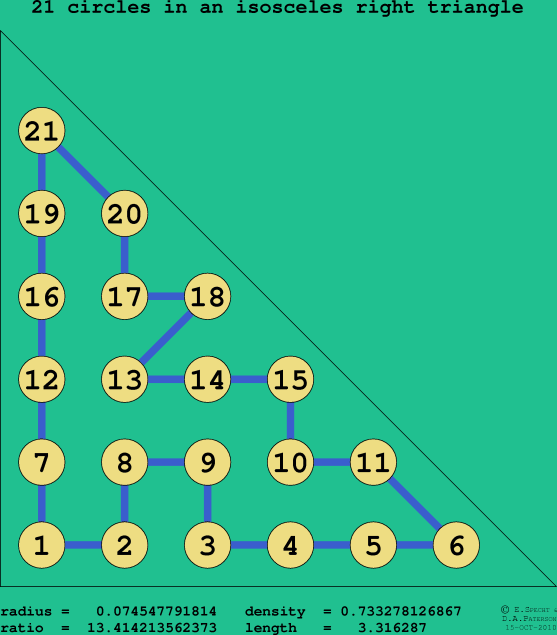 21 circles in an isosceles right rectangle