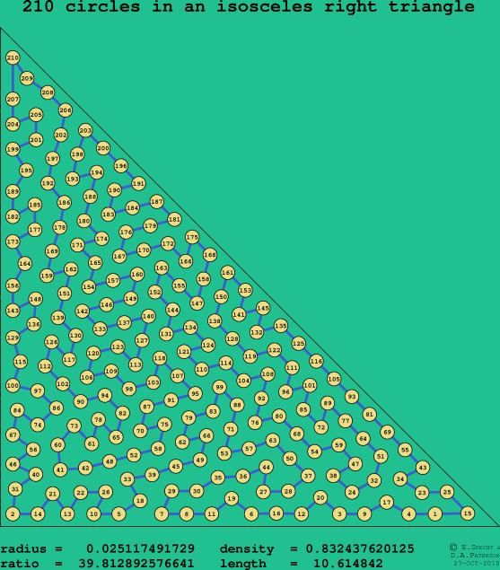 210 circles in an isosceles right rectangle
