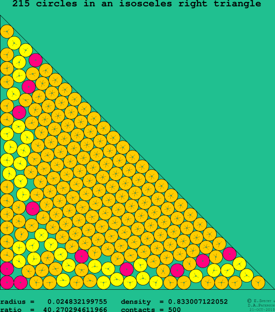 215 circles in an isosceles right rectangle