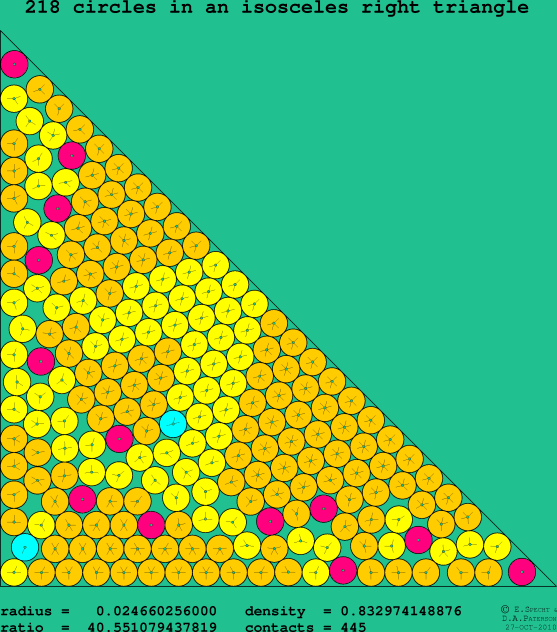 218 circles in an isosceles right rectangle