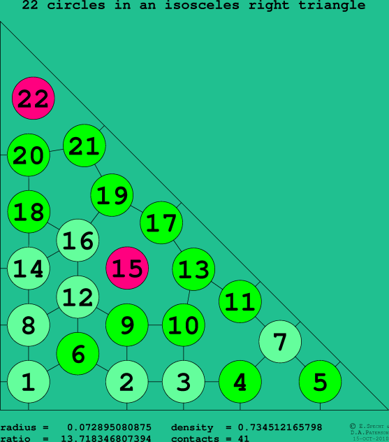 22 circles in an isosceles right rectangle
