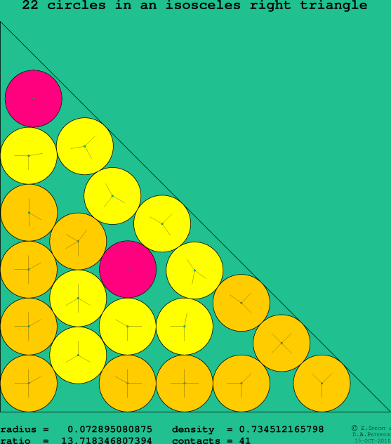 22 circles in an isosceles right rectangle