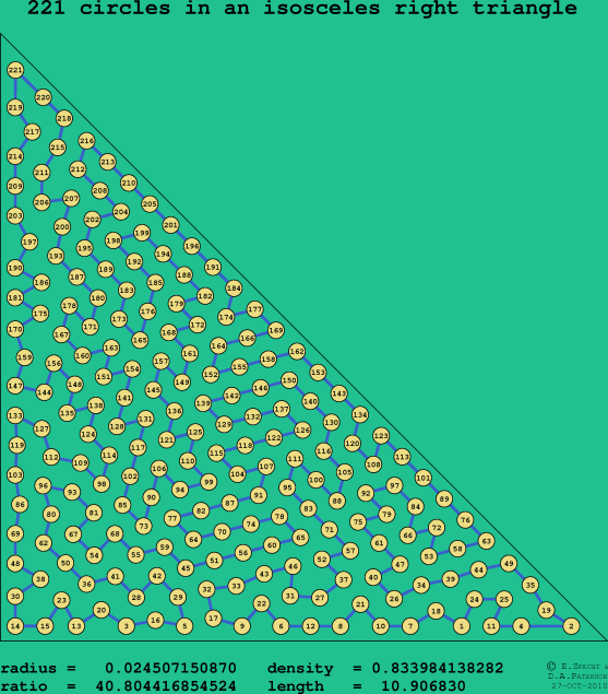 221 circles in an isosceles right rectangle