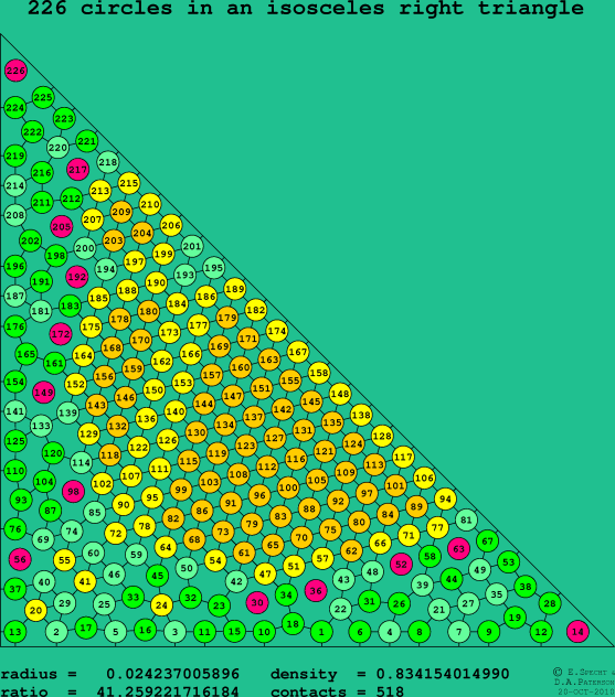 226 circles in an isosceles right rectangle