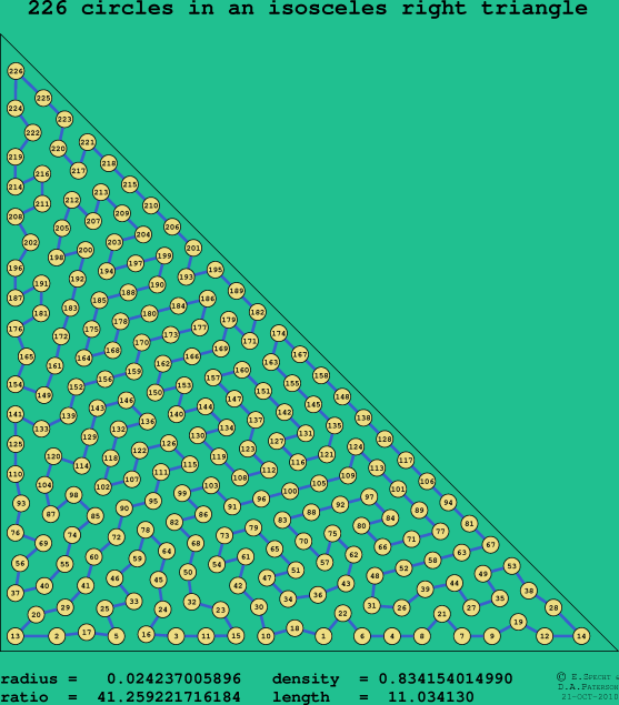 226 circles in an isosceles right rectangle