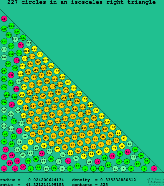 227 circles in an isosceles right rectangle