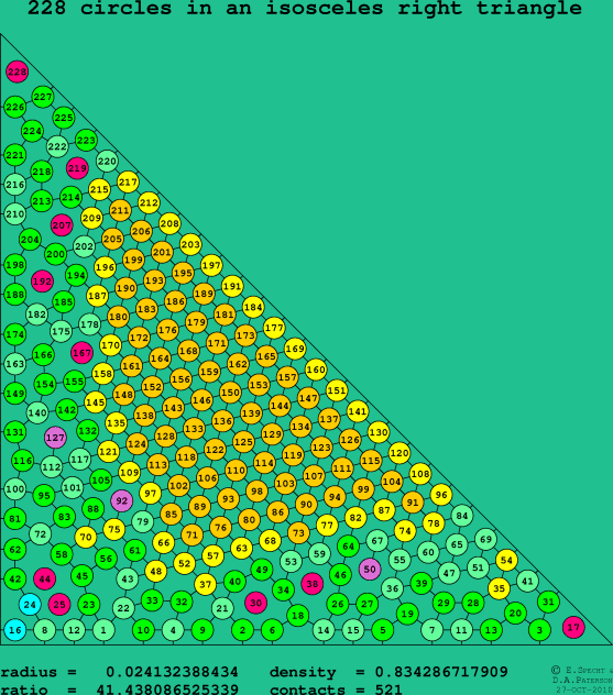 228 circles in an isosceles right rectangle