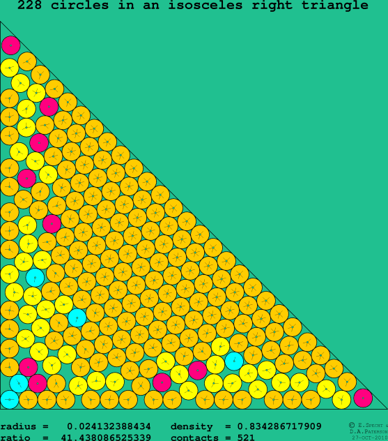 228 circles in an isosceles right rectangle